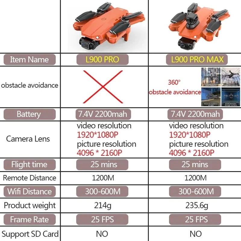 L900 Pro MAX GPS โดรน 4K Profe - Drone Photogrammetry บทวิจารณ์และราคา